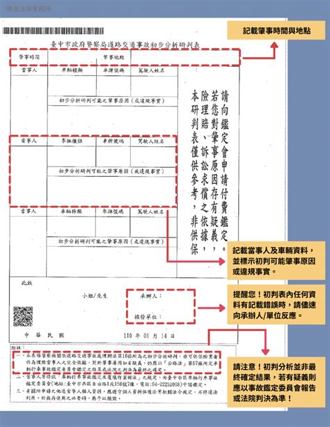 車禍分析|車禍初判表怎麼看肇責比例？律師5分鐘教您看懂初判表！